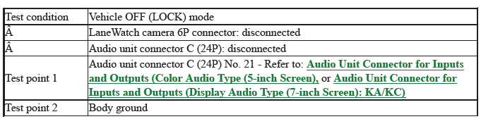 Audio-Navigation System - Diagnostics